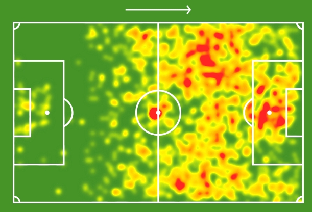 Head Map Gaëtan Charbonnier - 2020/2021 AJA - SofaScore