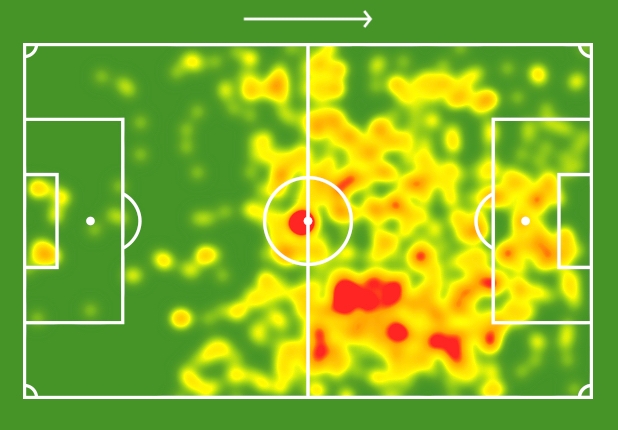 Head Map JP Krasso - SofaScore