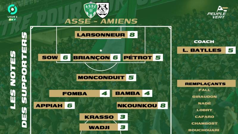 🏆 𝗔𝗦𝗦𝗘 - 𝗔𝗺𝗶𝗲𝗻𝘀 : 𝗟𝗲𝘀 𝘀𝘂𝗽𝗽𝗼𝗿𝘁𝗲𝗿𝘀 𝗼𝗻𝘁 𝗻𝗼𝘁𝗲́ 𝗲𝘁 𝗰𝗵𝗼𝗶𝘀𝗶 𝗹'𝗛𝗼𝗺𝗺𝗲 𝗱𝘂 𝗺𝗮𝘁𝗰𝗵