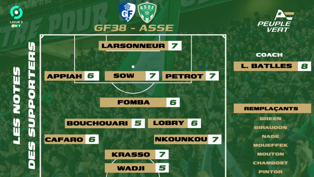 🏆 GF38 - ASSE : Les notes des supporters et l'Homme du match !