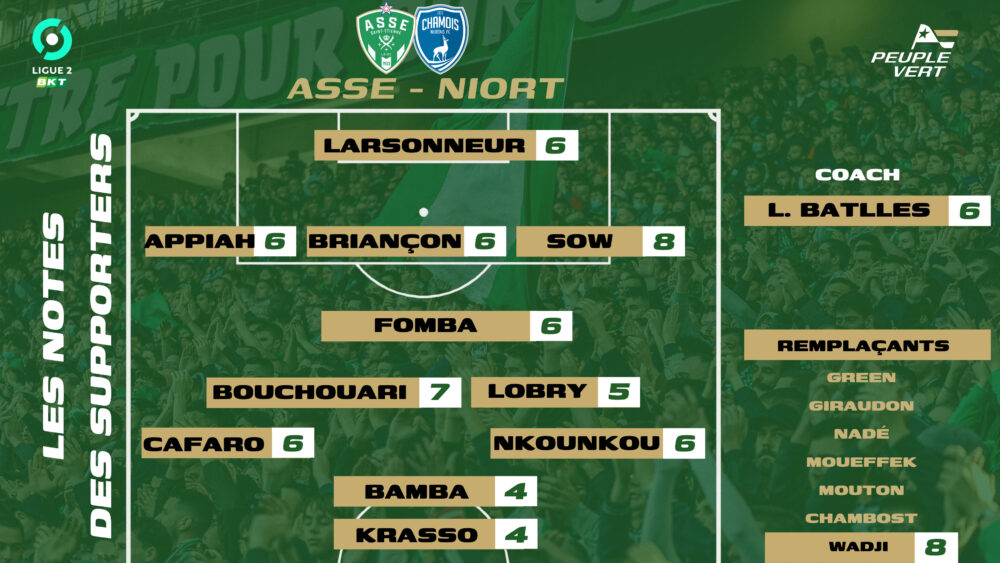 🏆 ASSE - Niort : Les notes des supporters et Homme du match !