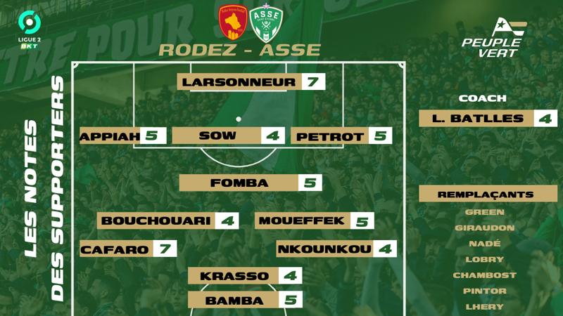 🏆 Rodez - ASSE : Les notes des supporters et l'Homme du match !