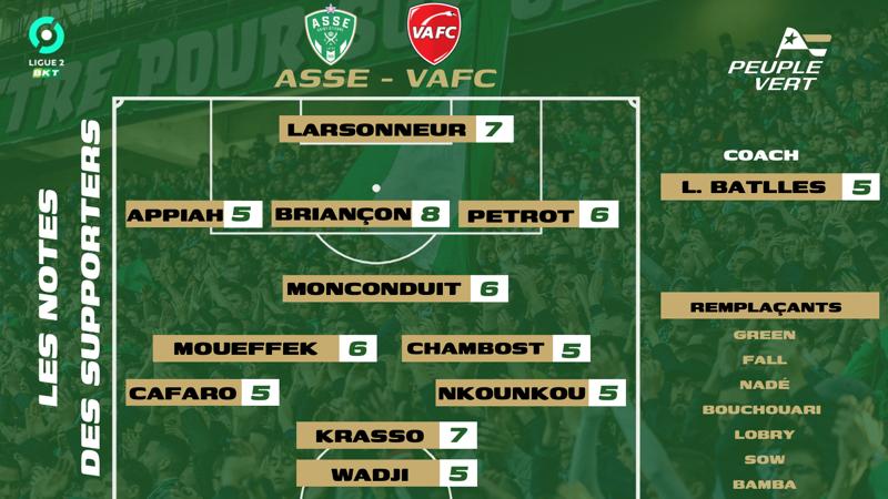 🏆 ASSE - VA : Les notes des supporters et l'Homme du match !