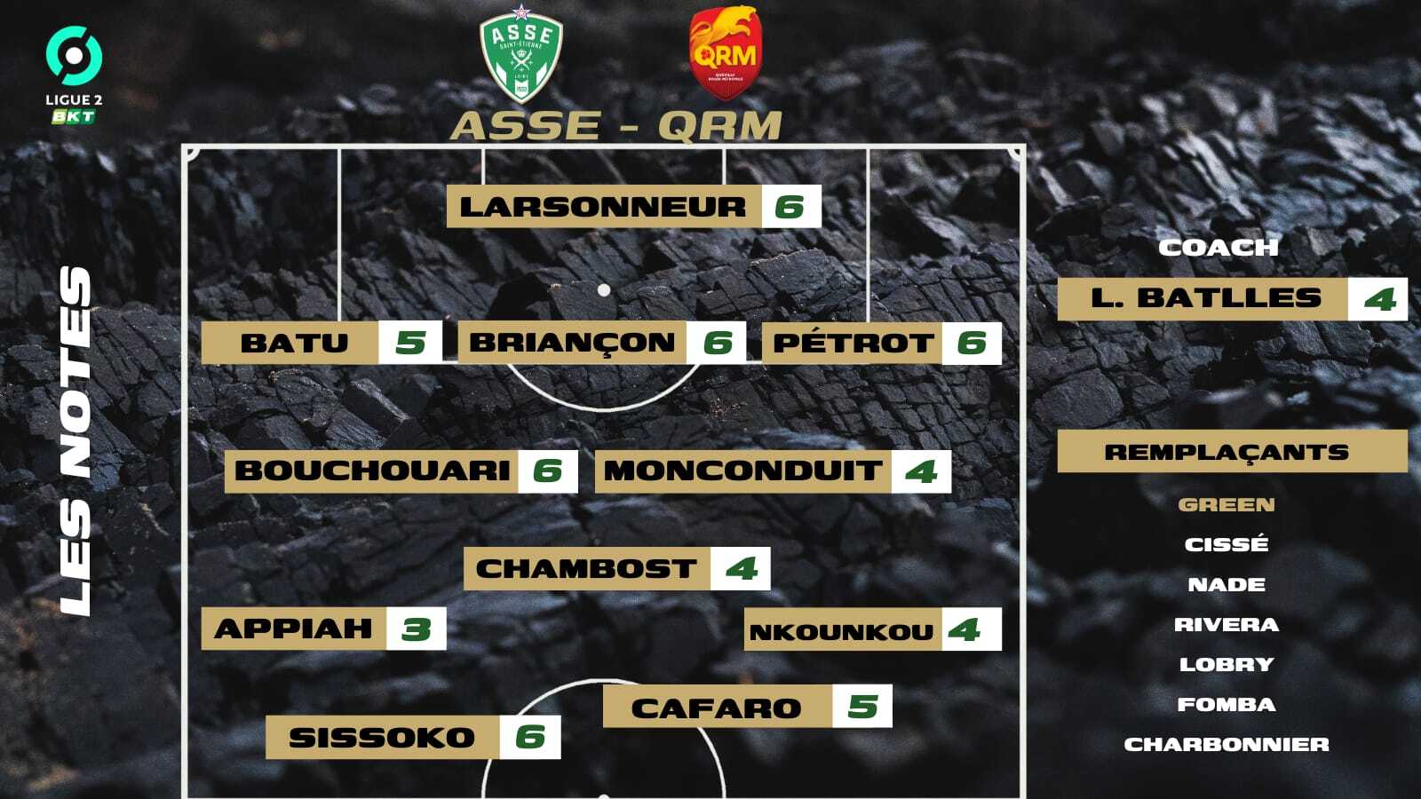 🏆 ASSE - QRM : Les notes des supporters et l'Homme du match !