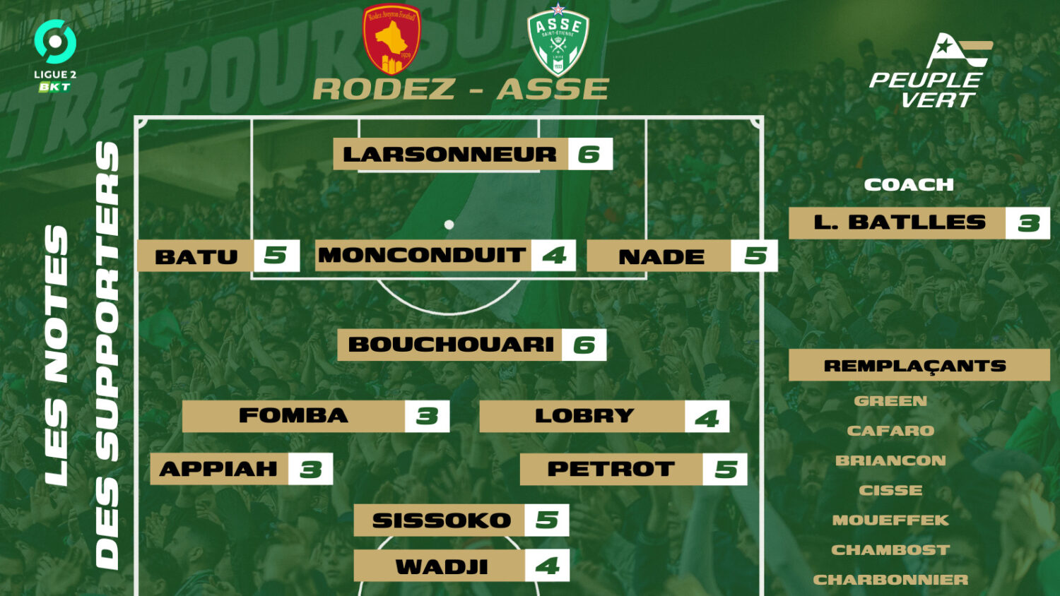 🏆 RODEZ - ASSE : Les notes des supporters et l'Homme du match !