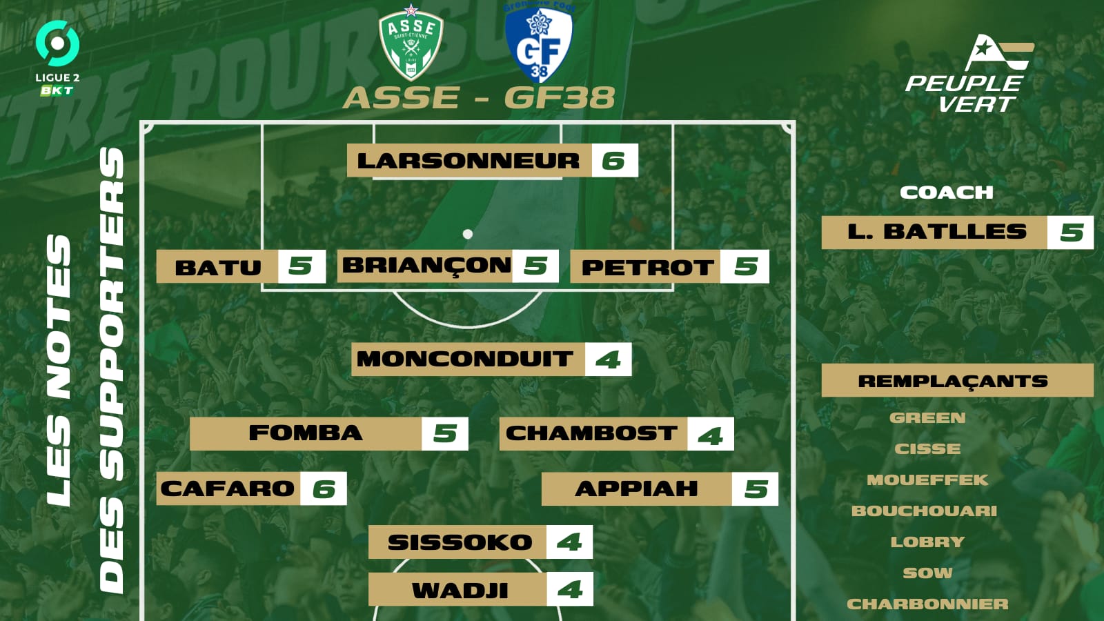 🏆 ASSE - GF38 : Les notes des supporters et l'Homme du match !
