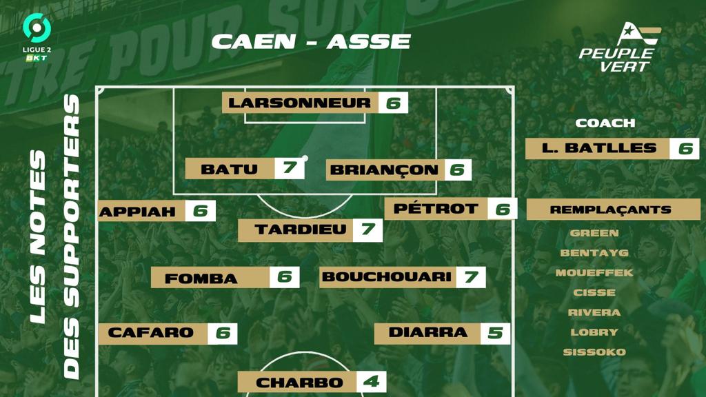 🏆 Caen - ASSE : Les notes des supporters et l'Homme du match !