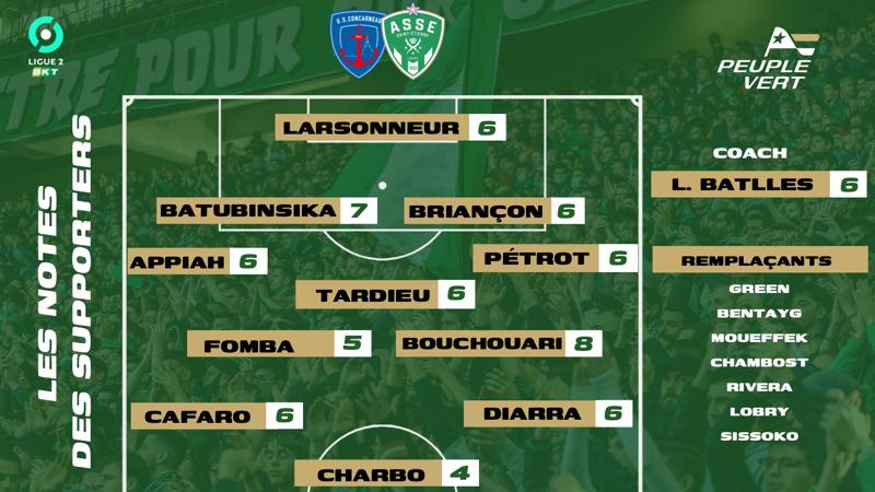 🏆 Concarneau - ASSE : Les notes des supporters & l'Homme du match !