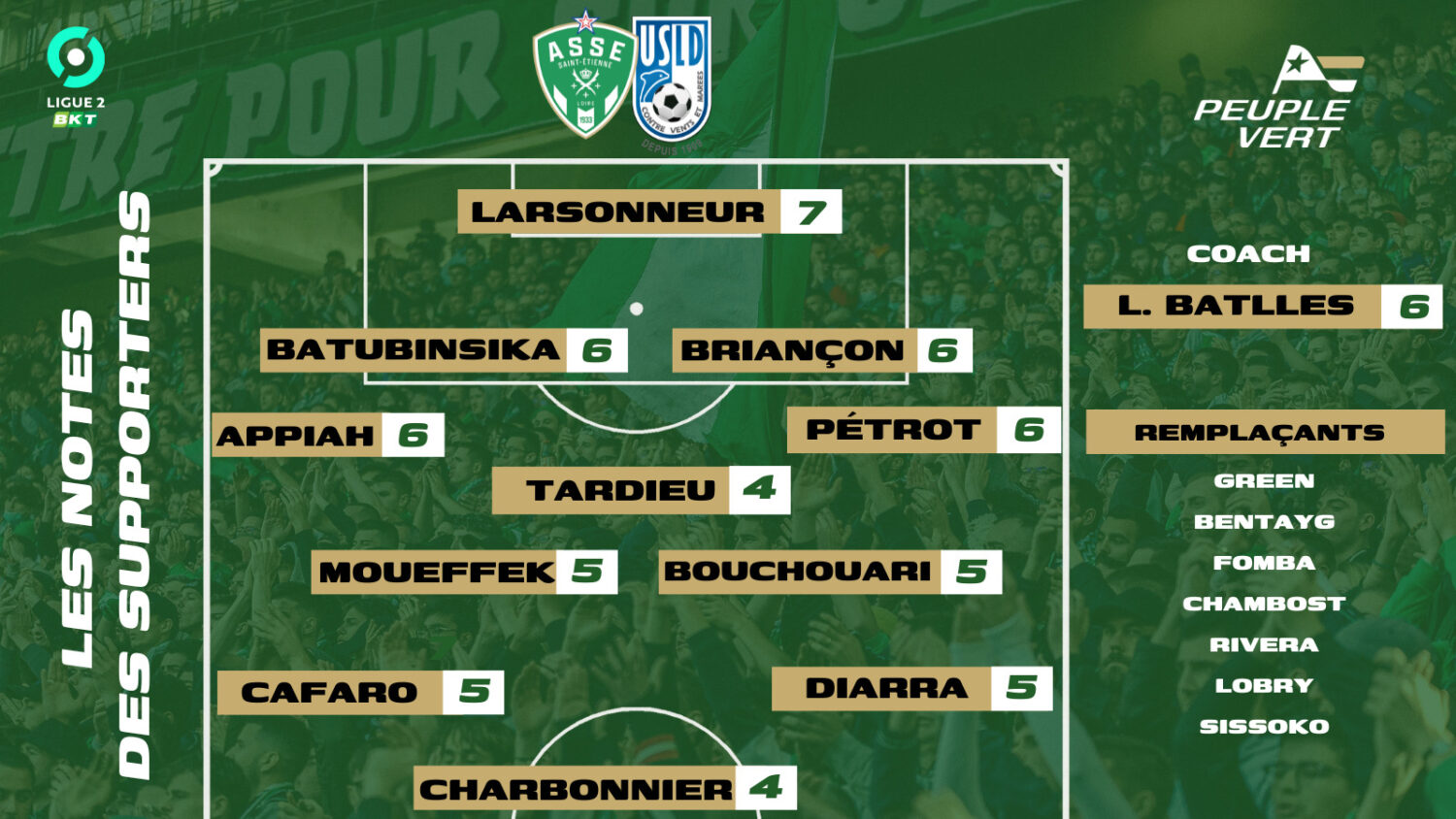 🏆 ASSE - USLD : Les Notes et l'homme du match désigné !
