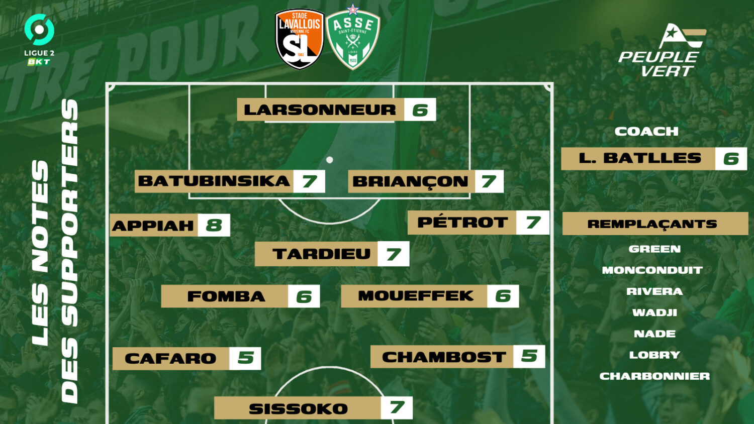 🏆Laval - ASSE : Les notes des supporters & l'Homme du match