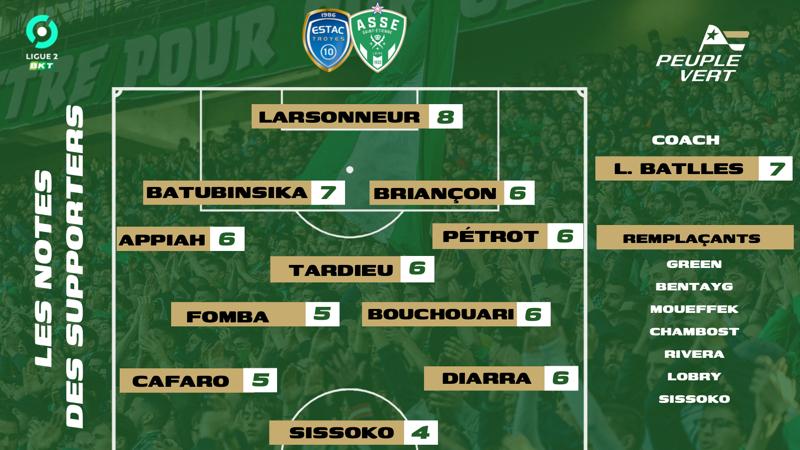 🏆 Troyes - ASSE : Notes des supporters & l'Homme du match !