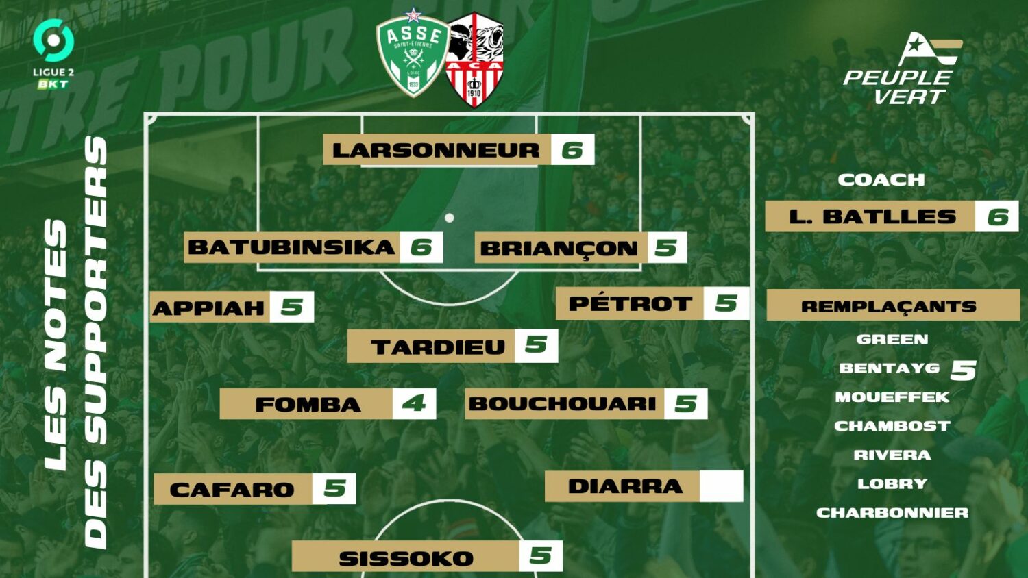 🏆ASSE - Ajaccio : Les notes des supporters & l'Homme du match