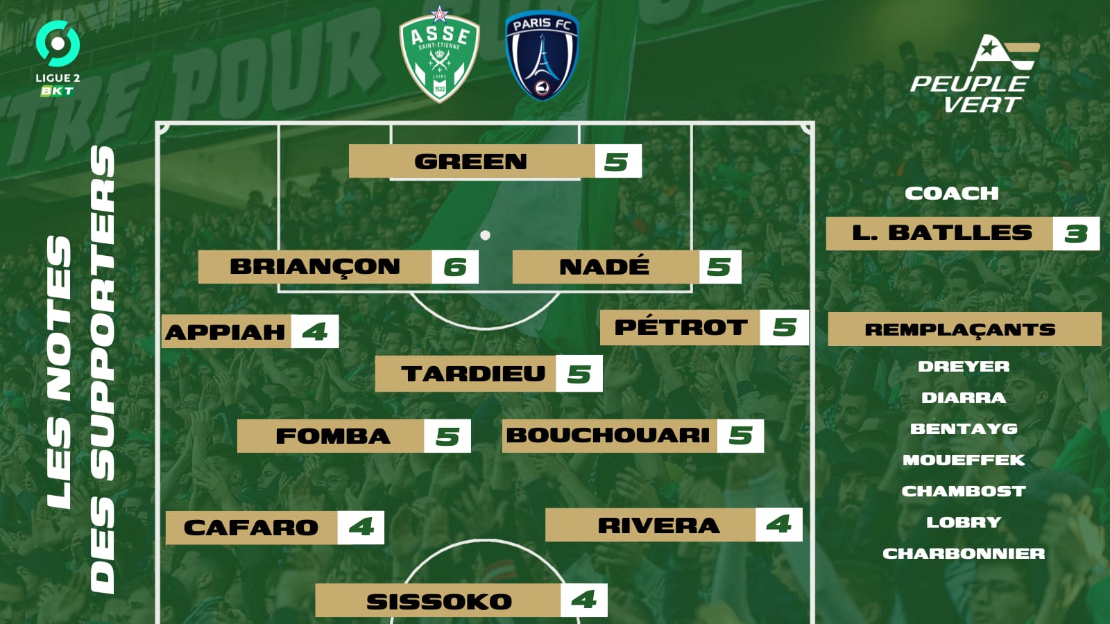 🏆 ASSE - PFC : Les notes des supporters & l'Homme du match