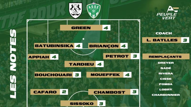 🏆 Amiens - ASSE : Les notes des supporters & l'Homme du match