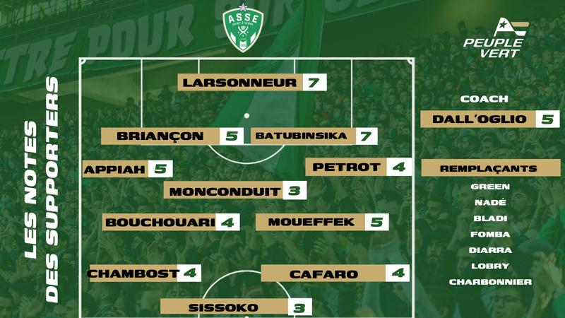 🏆 FCGB-ASSE : Les notes des supporters & l'Homme du match