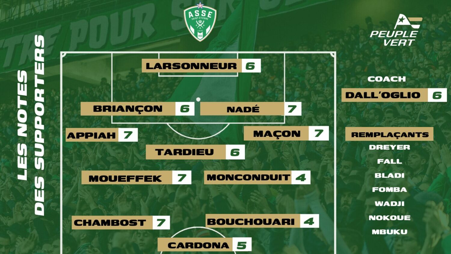 🏆 ASSE - Pau : Les notes des supporters & l'Homme du match