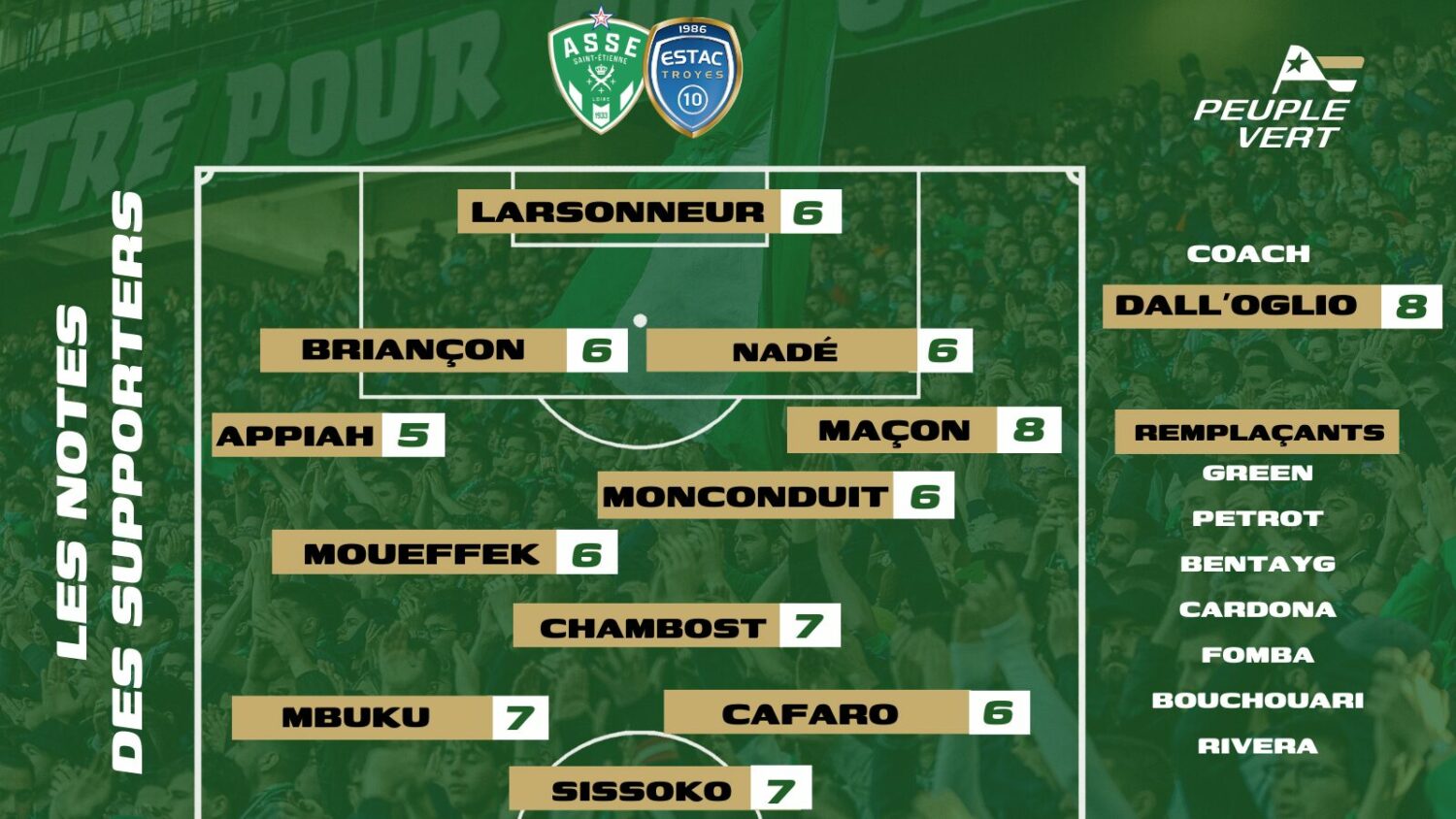 🏆 ASSE - Troyes : Les notes des supporters & l'Homme du match