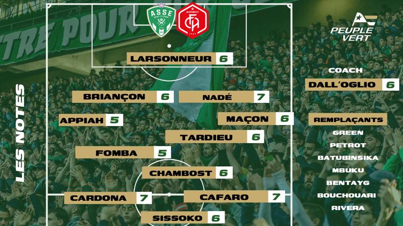 🏆 ASSE - Annecy : Les notes des supporters & l'Homme du match