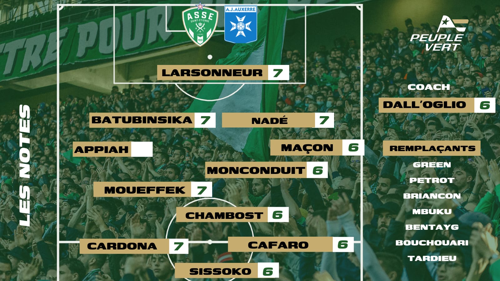 ASSE - Auxerre : Les notes des supporters & l'Homme du match