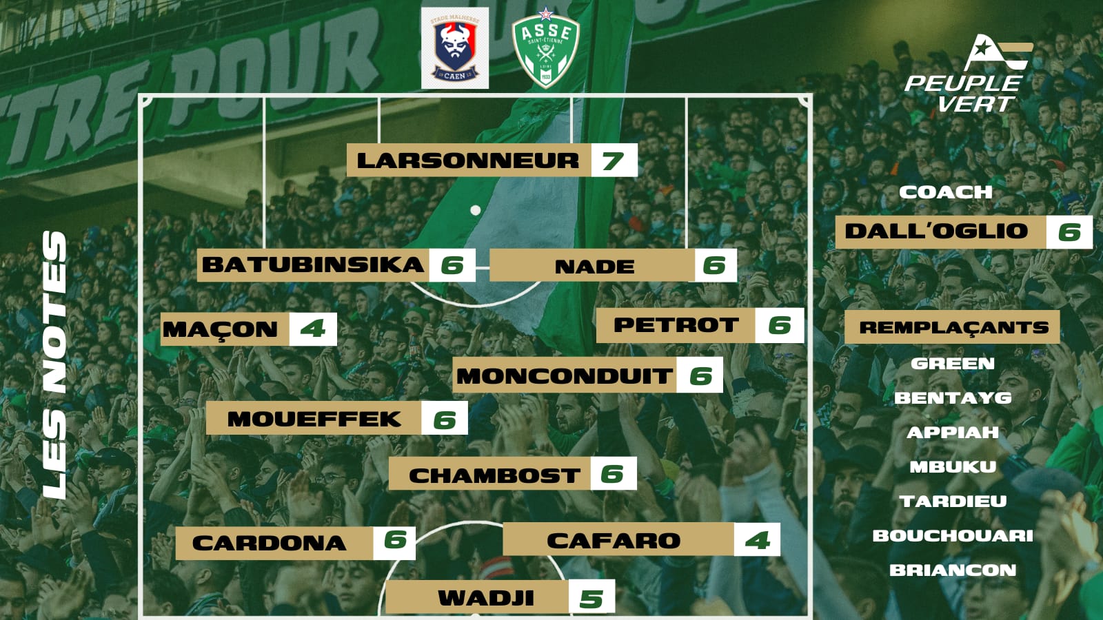ASSE - Caen : Les notes & l'Homme du match désignés !
