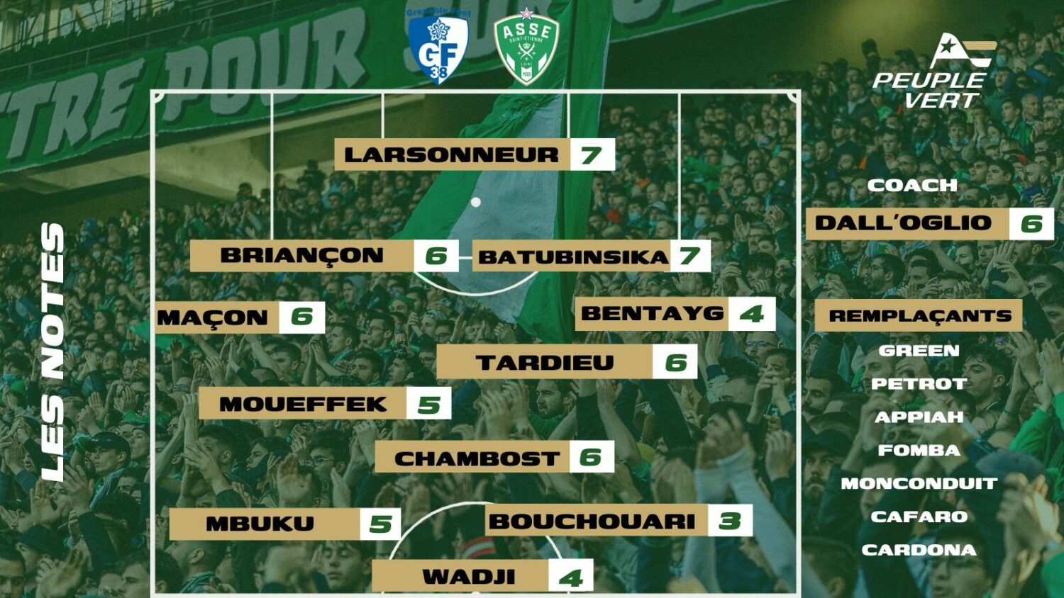ASSE - Bordeaux : Les notes & l'Homme du match désignés !