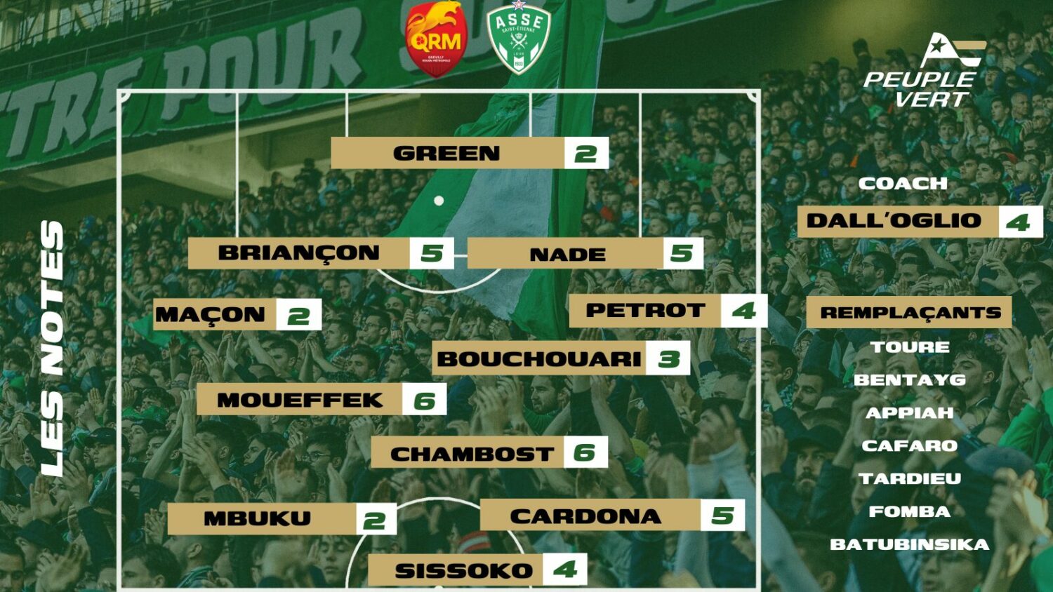 QRM - ASSE : Les notes des supporters et l'homme du match !