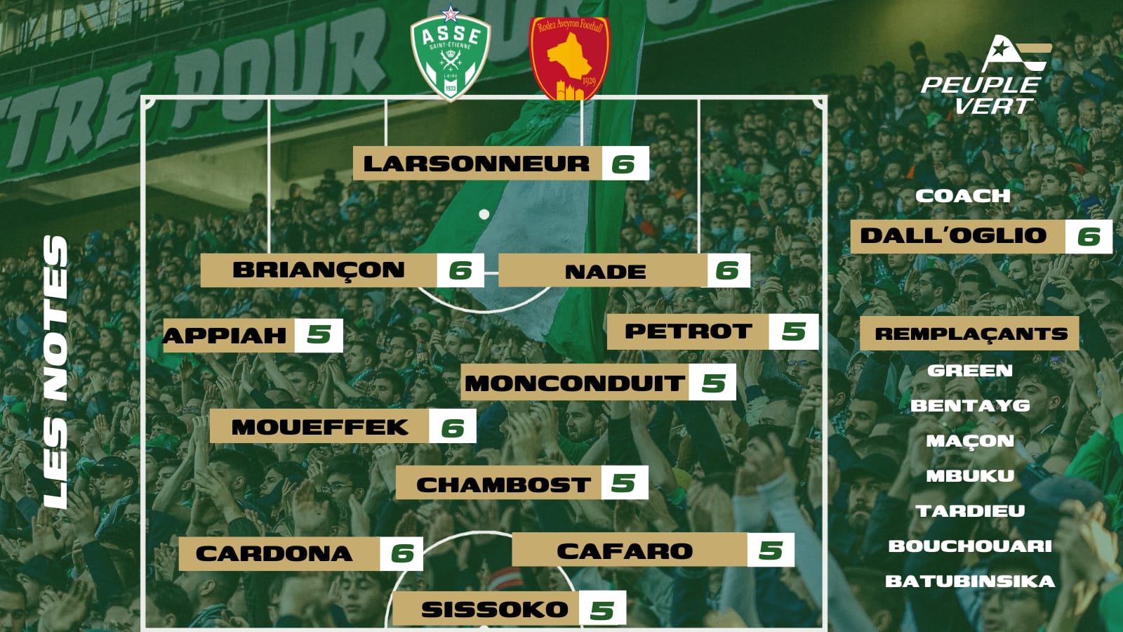 ASSE - Rodez : Les notes des supporters & l'Homme du match !